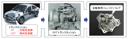 カーハイドロリクス/自動車用ソレノイドバルブ