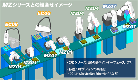 MZシリーズとの組合せイメージ