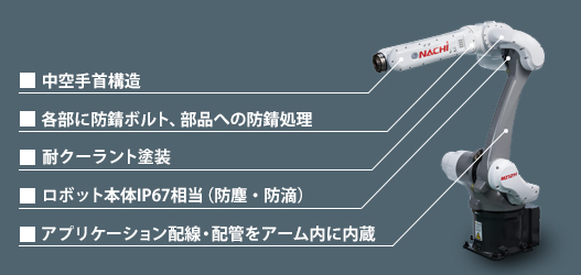 中空手首構造、各部に防錆ボルト、部品への防錆処理、耐クーラント塗装、ロボット本体IP67相当(防塵・防滴)、アプリケーション配線・配管をアーム内に内蔵