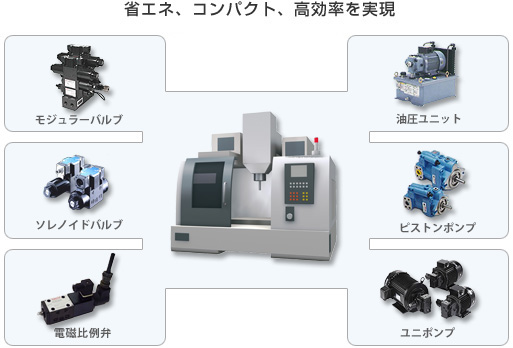 高精度、高能率を実現