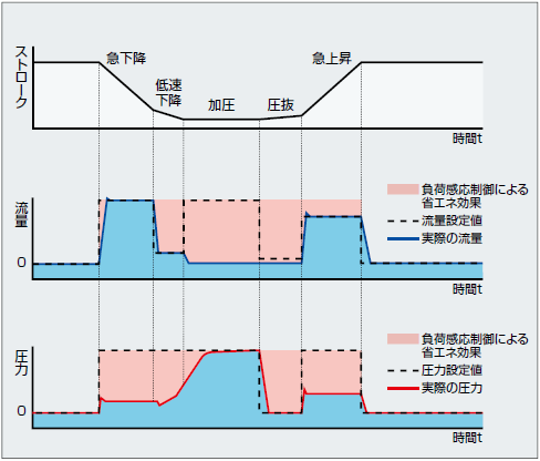 プレス動作例
